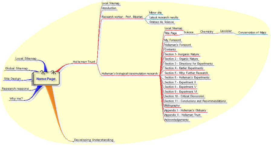 The global site-map is an image. For an alternative please select the siteplan link above.